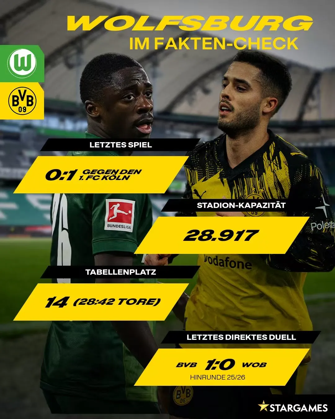 多特近21场德甲面对狼堡不败，上一次输还是科瓦奇执教狼堡